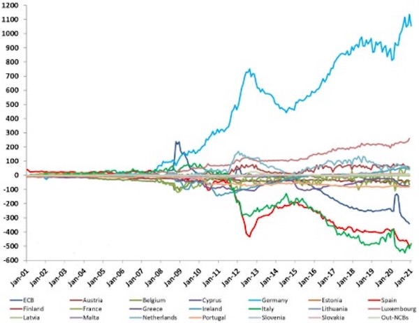 Quale soluzione per squilibri economici che degenerano in guerra